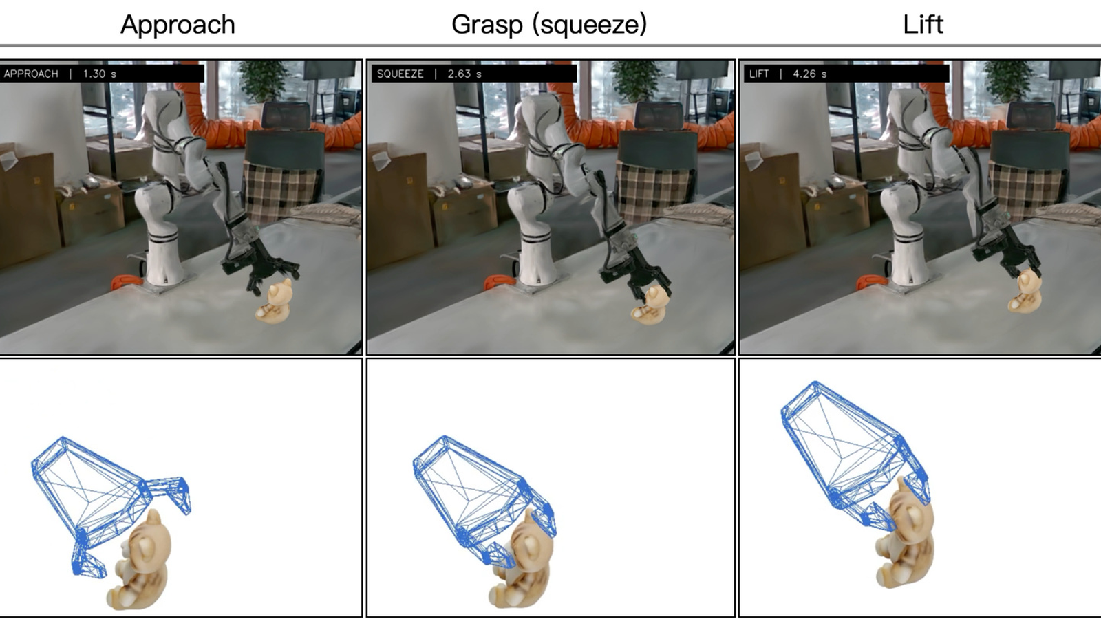 DeformSmith project still: robot Approach, Grasp (squeeze), and Lift of a deformable plush with matching mesh twin under gripper contact
