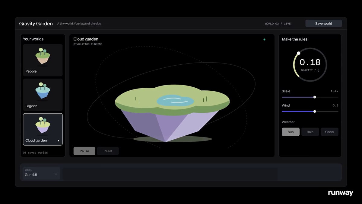 An app called Gravity Garden from Runway's launch video: a small floating island with a pond, beside a gravity dial, sliders for scale and wind, and buttons for sun, rain and snow