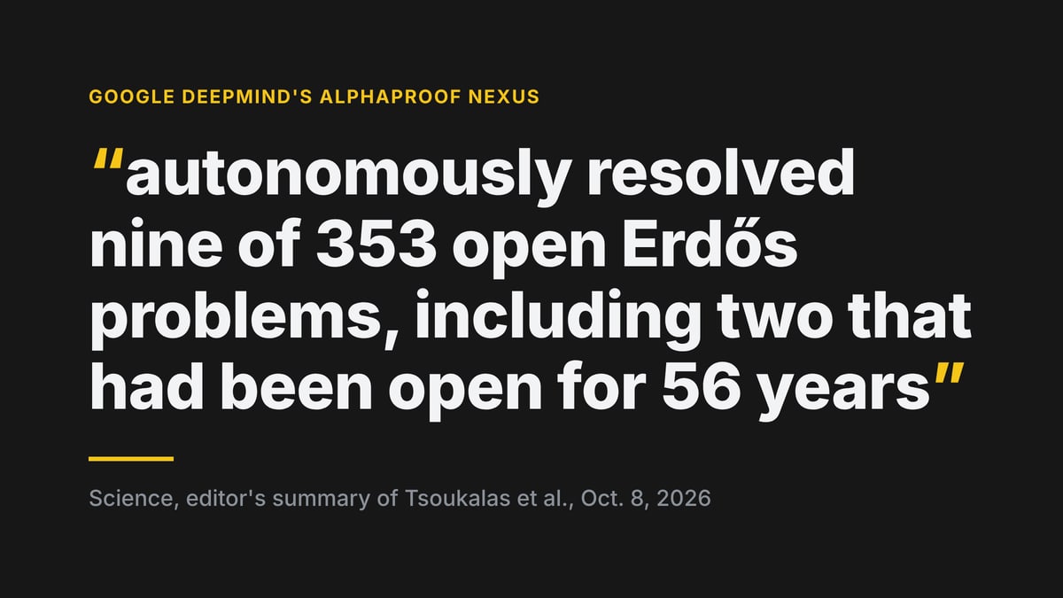 Quoted from Science, editor's summary of Tsoukalas et al., Oct. 8, 2026: "autonomously resolved nine of 353 open Erdős problems, including two that had been open for 56 years"