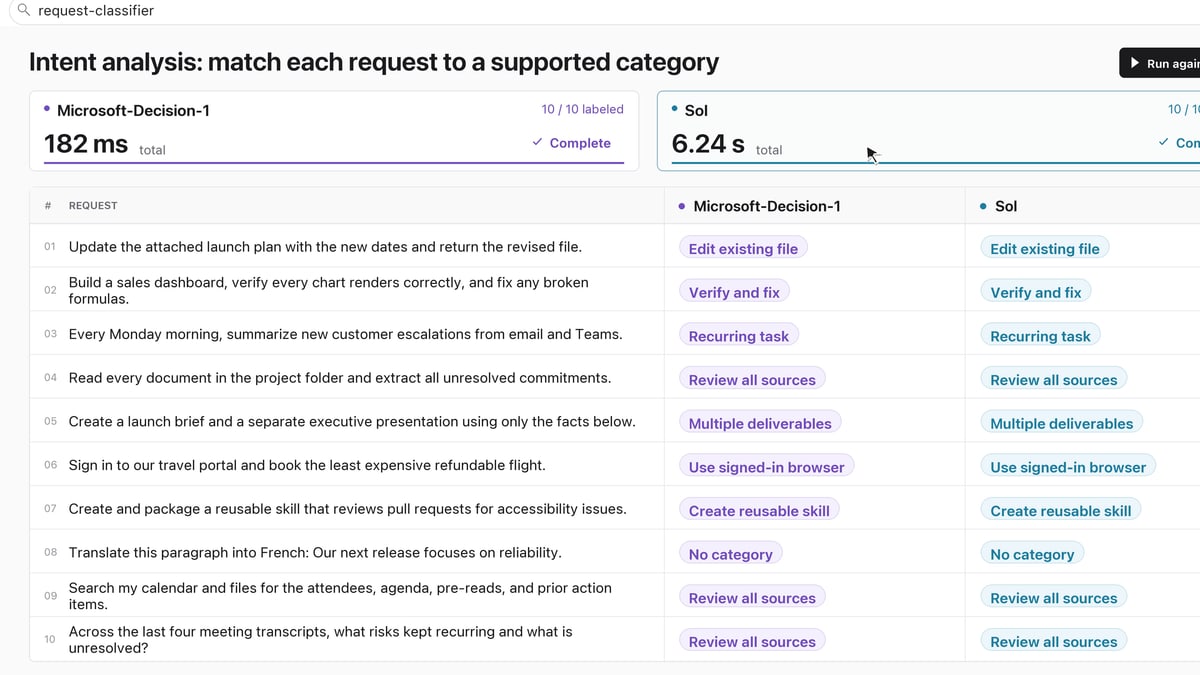 Microsoft's demo screen comparing Microsoft-Decision-1 with OpenAI's GPT-6 Sol as both sort the same ten work requests into categories, finishing in 182 milliseconds and 6.24 seconds in this demo