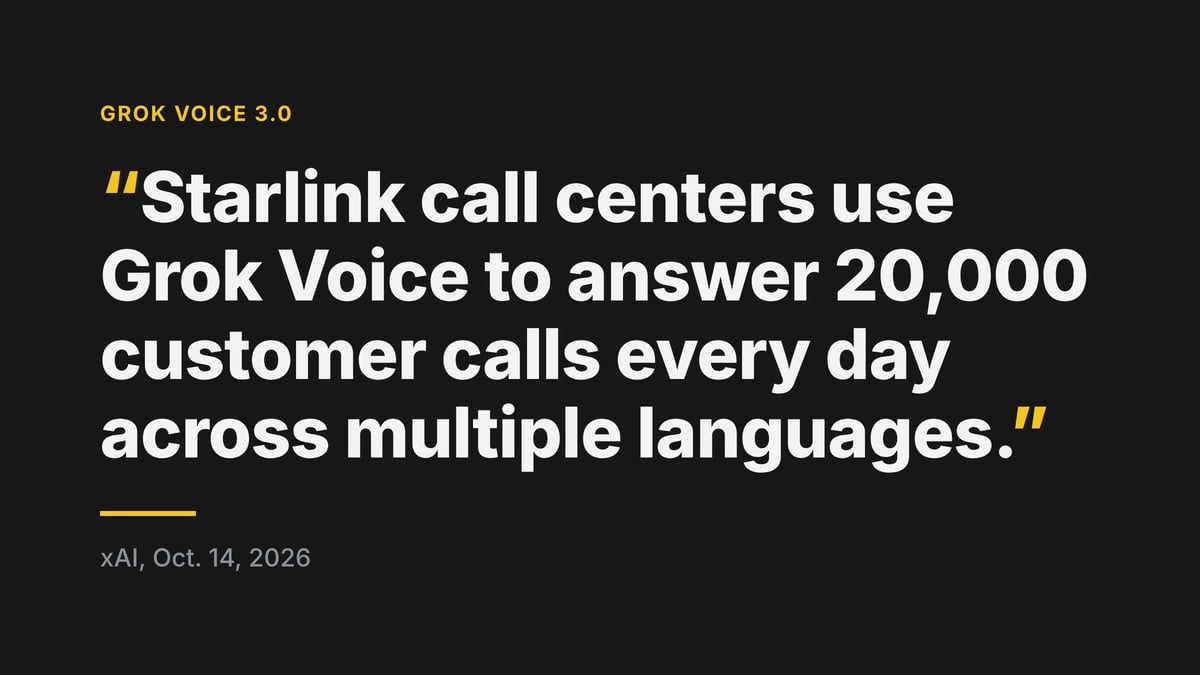 Quoted from xAI, Oct. 14, 2026: "Starlink call centers use Grok Voice to answer 20,000 customer calls every day across multiple languages."