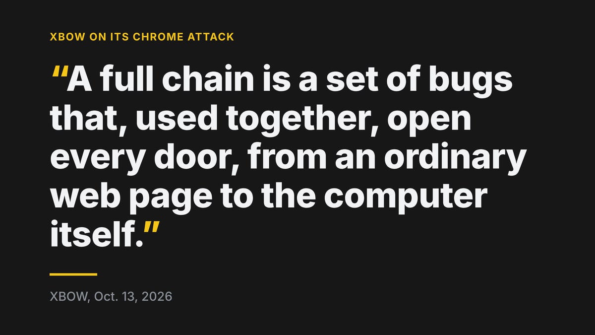 Quoted from XBOW, Oct. 13, 2026: "A full chain is a set of bugs that, used together, open every door, from an ordinary web page to the computer itself."